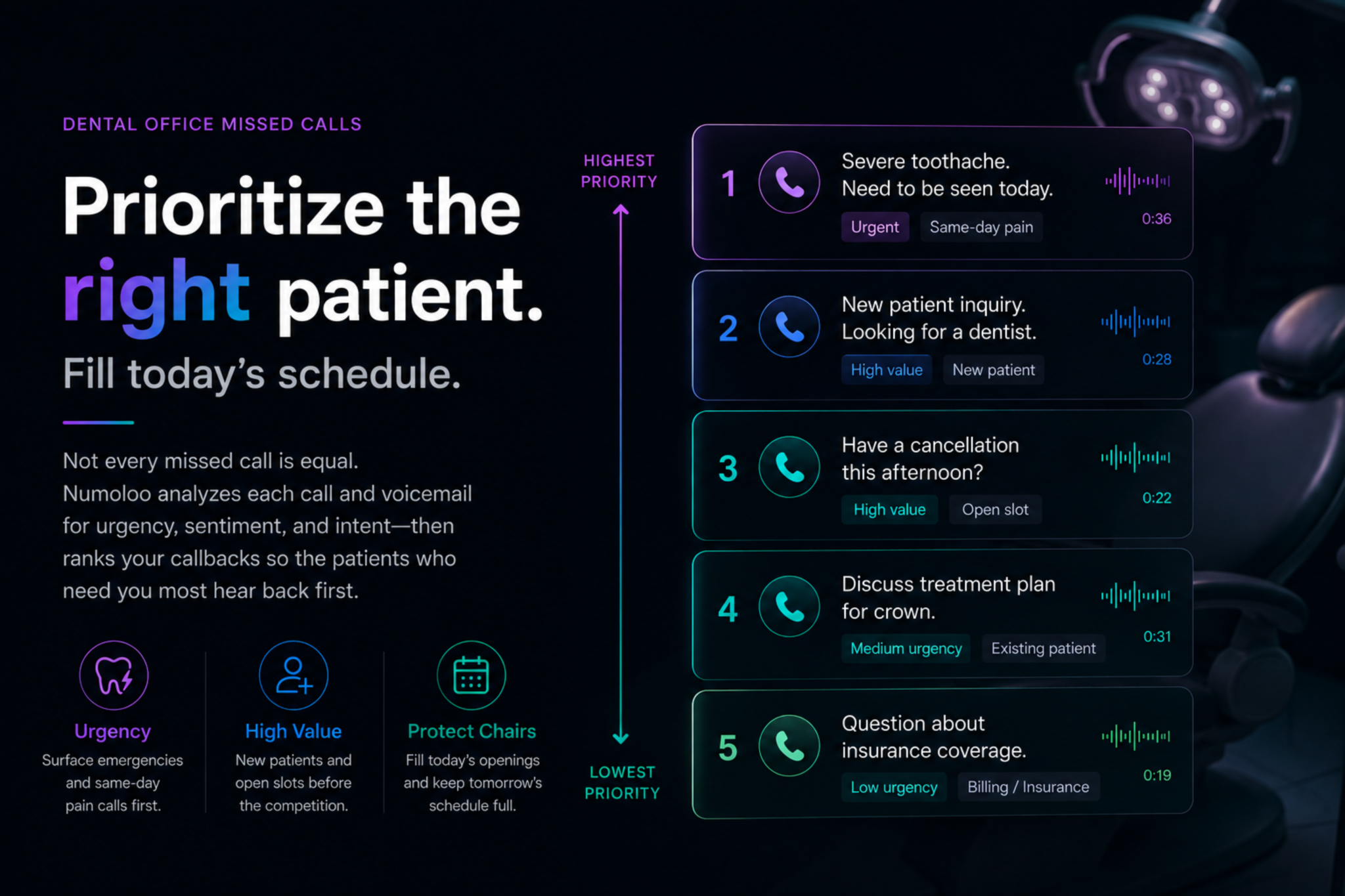 Dental Office Missed Calls: Which Ones Should You Call Back First?