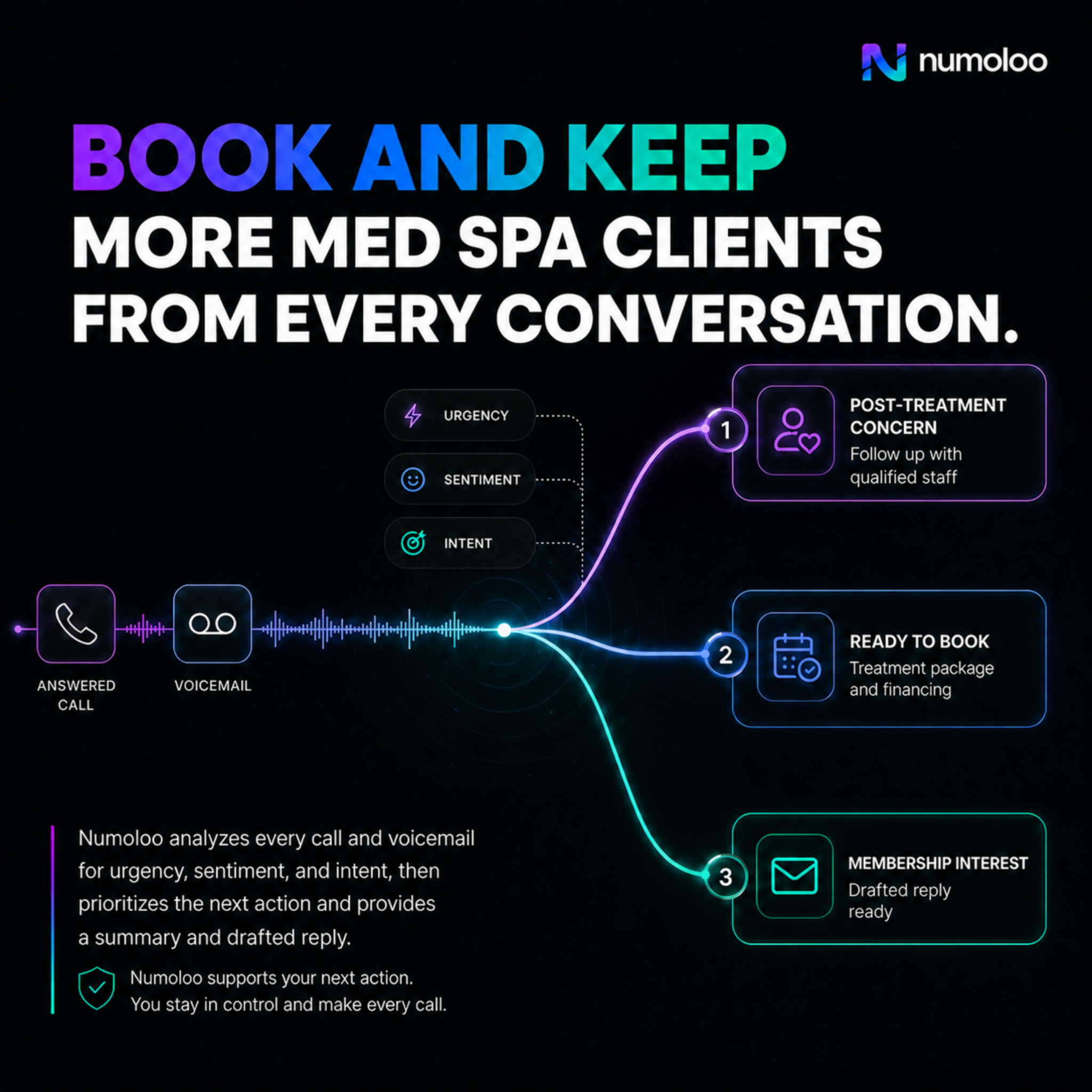 Med Spa Lead Follow-Up: Why the Clients You Paid to Reach Get Away