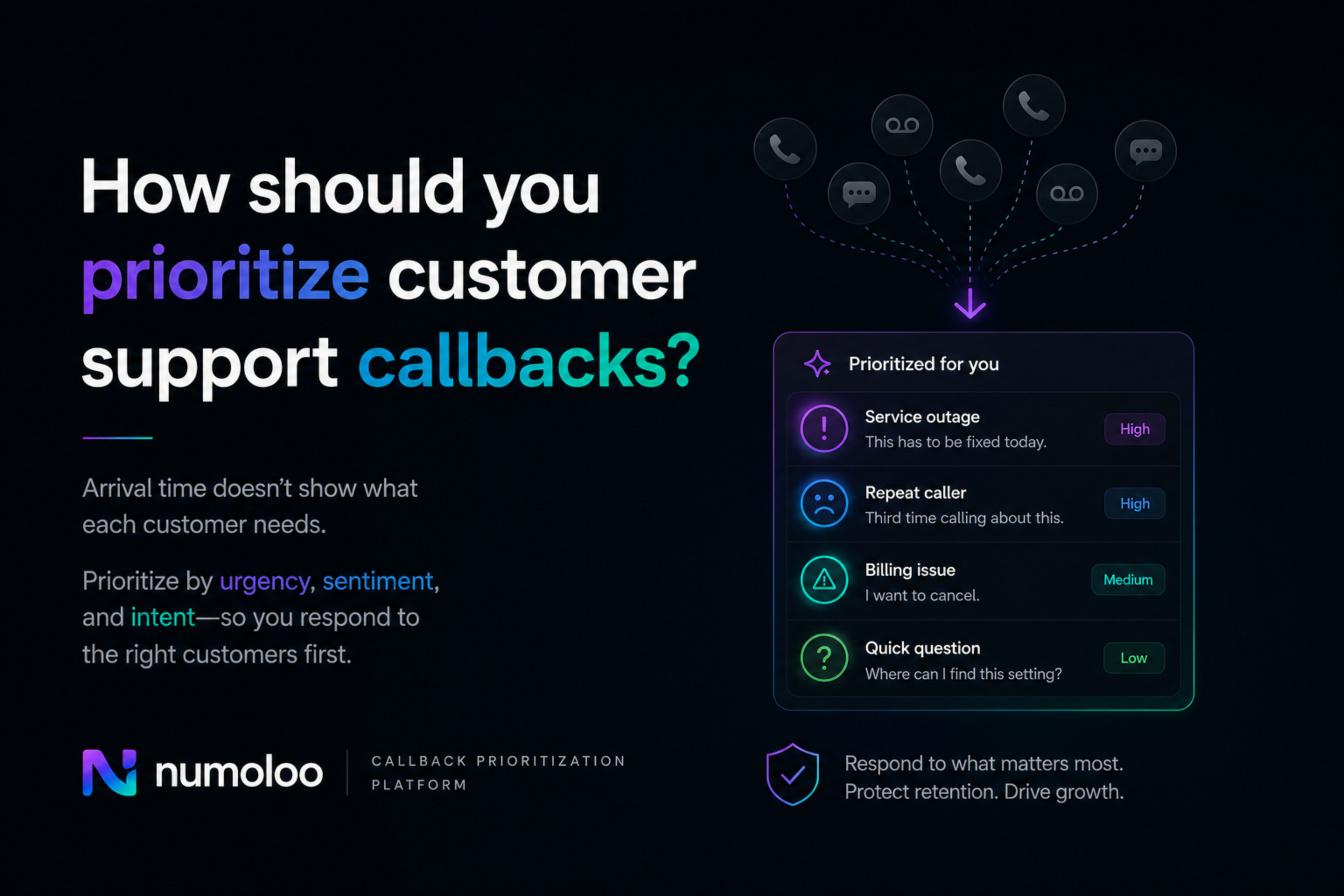 How Should You Prioritize Customer Support Callbacks?